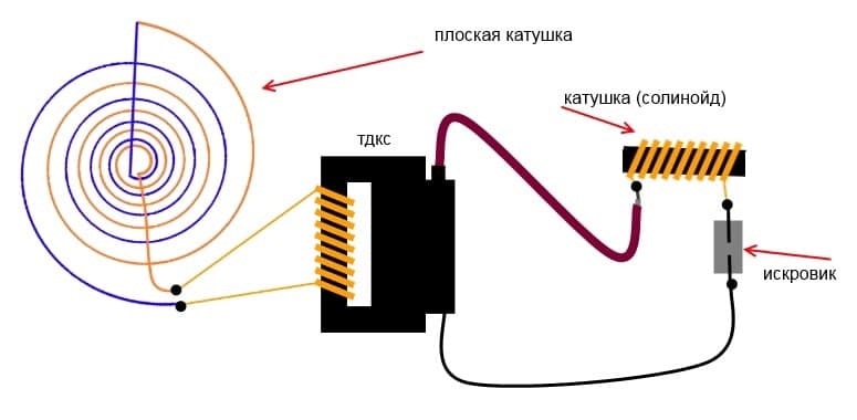 Схема