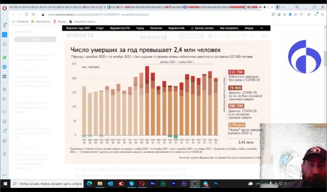 Цельнозор об избыточной смертности в 2021 - это хуже геноцида