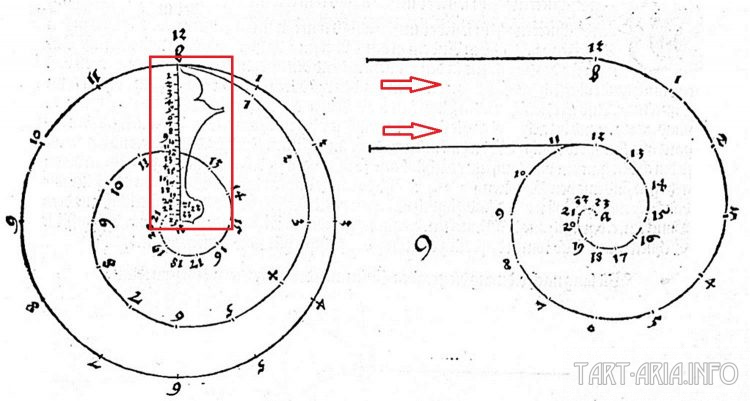 Техденсер. Анатомия фриза. Часть 1