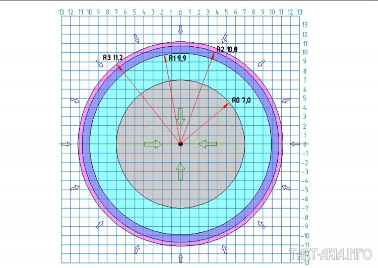 Техденсер. Анатомия фриза. Часть 1