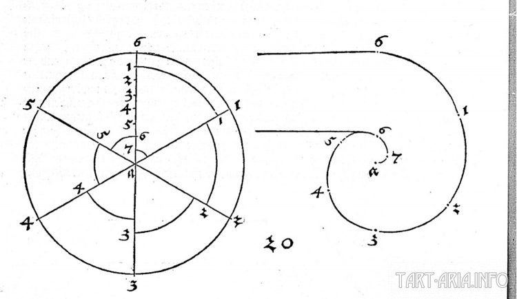 Техденсер. Анатомия фриза. Часть 1