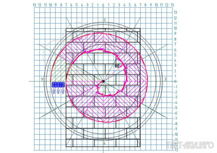 Техденсер. Анатомия фриза. Часть 2