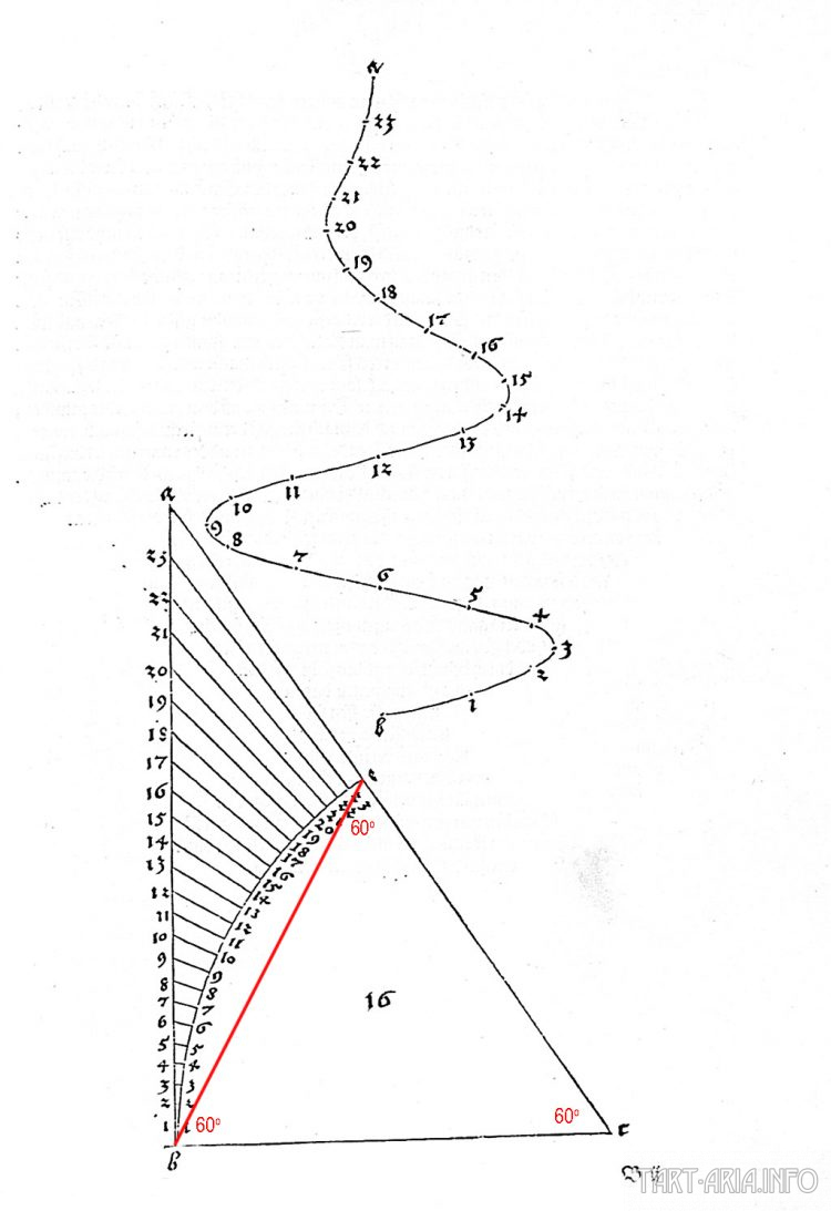 Техденсер. Анатомия фриза. Часть 2