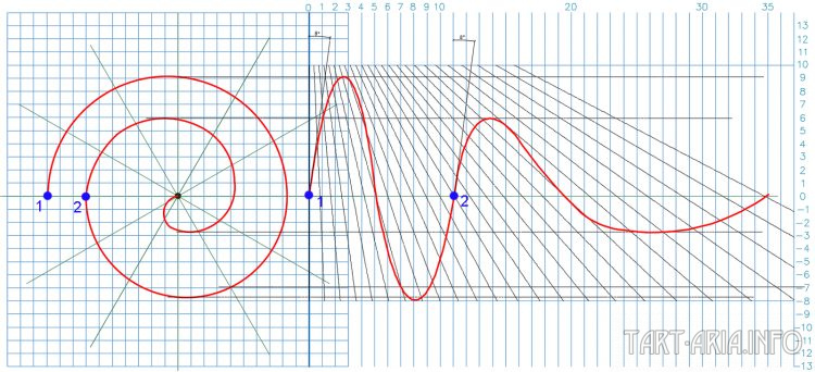Техденсер. Анатомия фриза. Часть 2