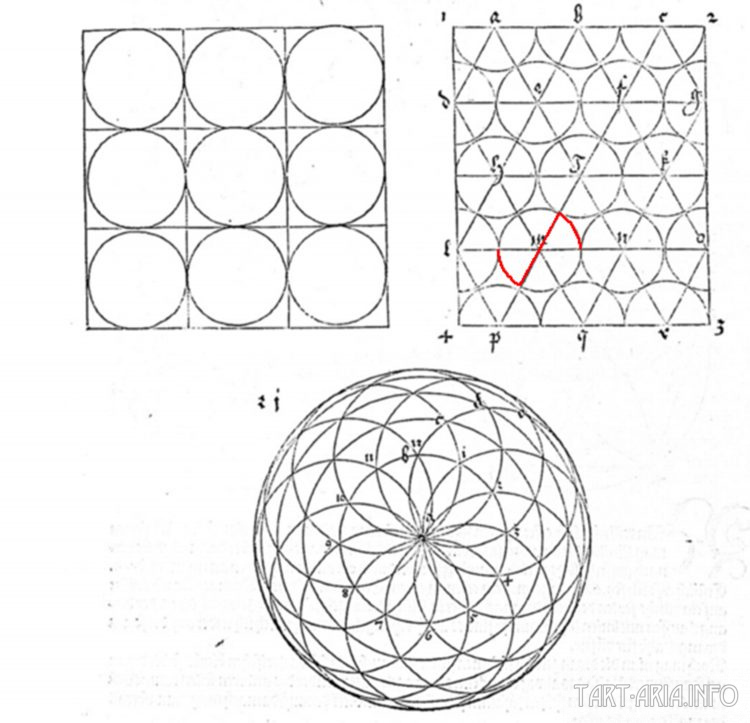 Техденсер. Анатомия фриза. Часть 3