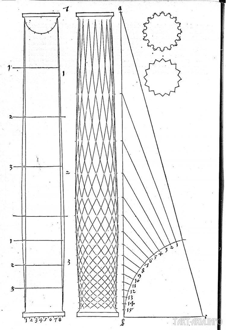 Техденсер. Анатомия фриза. Часть 3