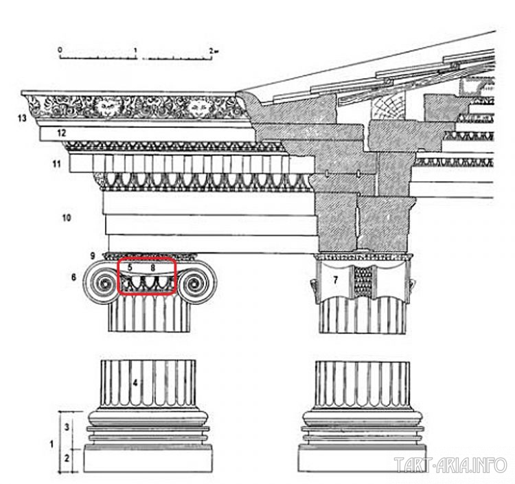 Техденсер. Анатомия фриза. Часть 3